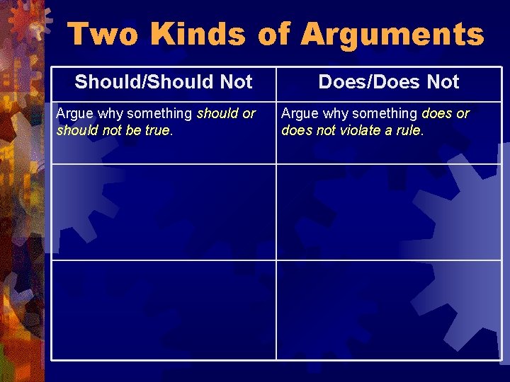 Two Kinds of Arguments Should/Should Not Argue why something should or should not be