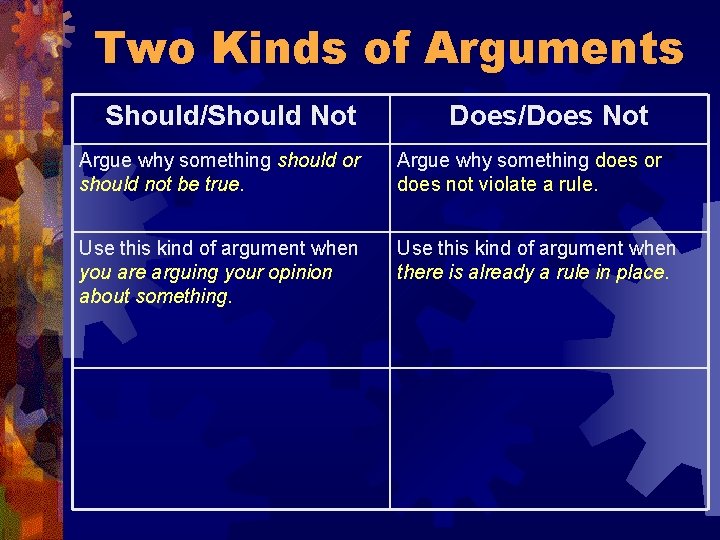 Two Kinds of Arguments Should/Should Not Does/Does Not Argue why something should or should