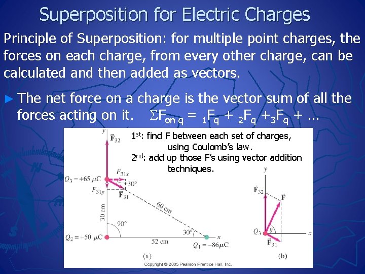 Superposition for Electric Charges Principle of Superposition: for multiple point charges, the forces on