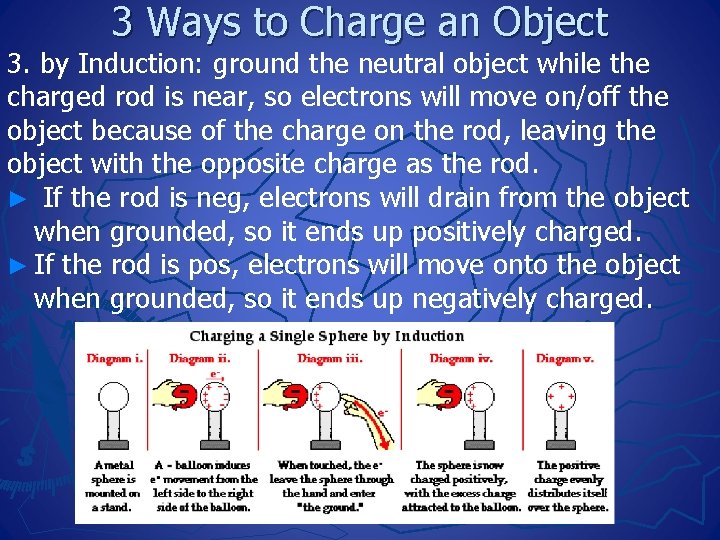 3 Ways to Charge an Object 3. by Induction: ground the neutral object while