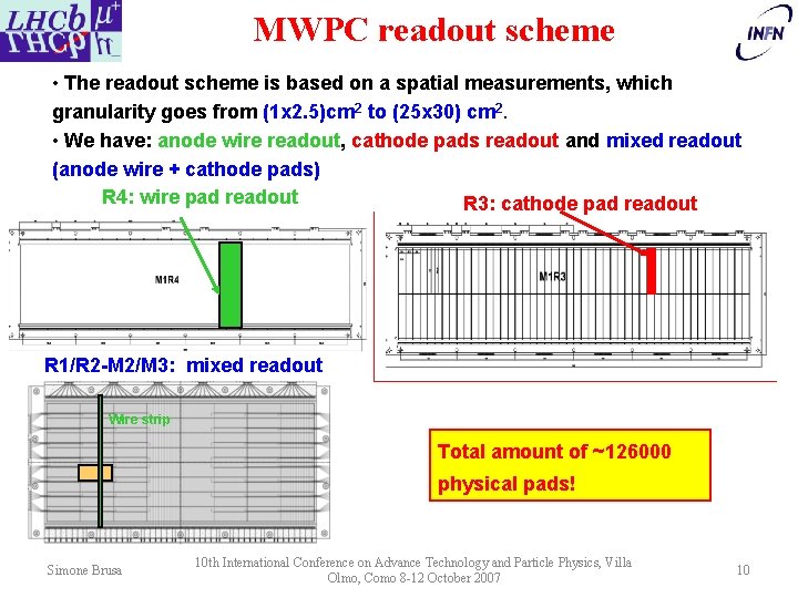 MWPC readout scheme • The readout scheme is based on a spatial measurements, which