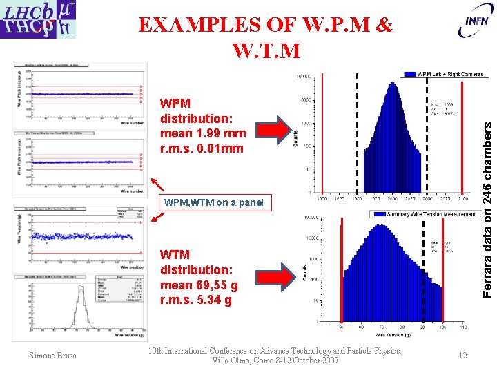 EXAMPLES OF W. P. M & W. T. M Ferrara data on 246 chambers