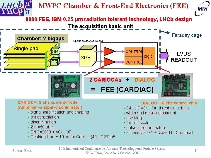 MWPC Chamber & Front-End Electronics (FEE) 8000 FEE, IBM 0. 25 μm radiation tolerant