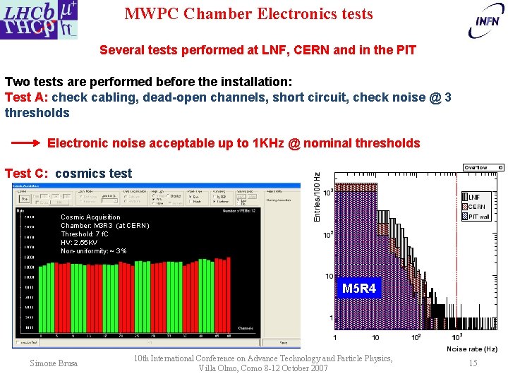 MWPC Chamber Electronics tests Several tests performed at LNF, CERN and in the PIT