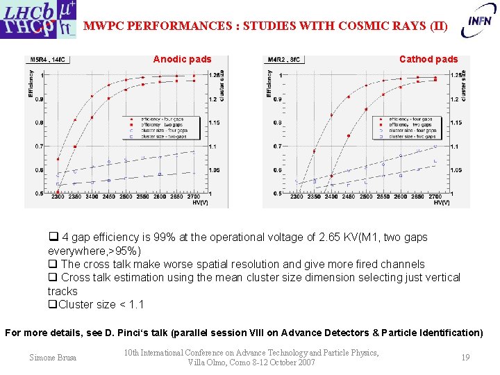 MWPC PERFORMANCES : STUDIES WITH COSMIC RAYS (II) Anodic pads Cathod pads q 4