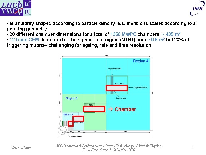  • Granularity shaped according to particle density & Dimensions scales according to a