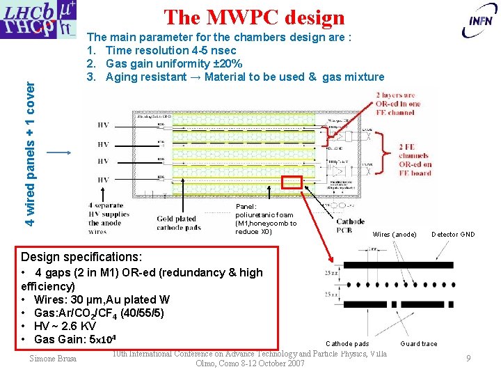 4 wired panels + 1 cover The MWPC design The main parameter for the