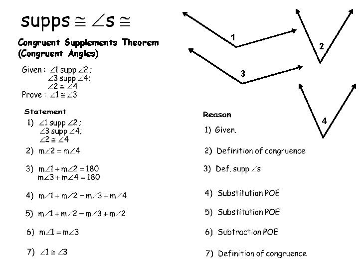 Congruent Supplements Theorem (Congruent Angles) 1 2 3 4 