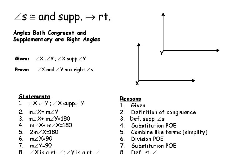 Angles Both Congruent and Supplementary are Right Angles Given: X z Y ; X