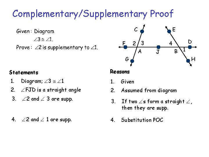 Complementary/Supplementary Proof C F 2 E 3 A G Statements D 4 J B