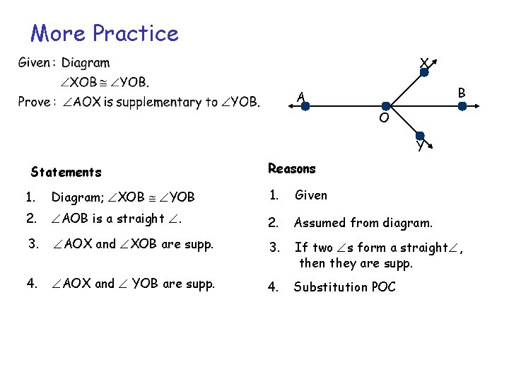 More Practice X B A O Y Statements Reasons 1. Diagram; XOB YOB 1.