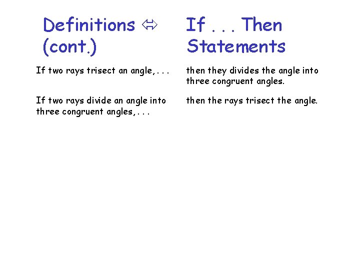 Definitions (cont. ) If. . . Then Statements If two rays trisect an angle,