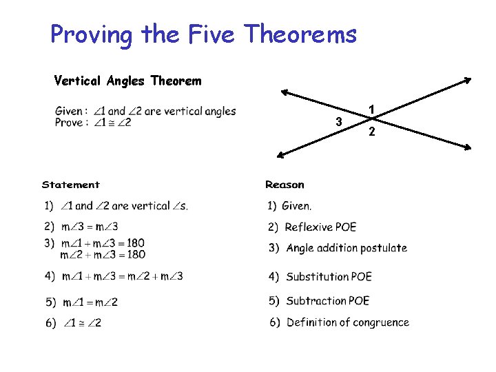Proving the Five Theorems Vertical Angles Theorem 3 1 2 