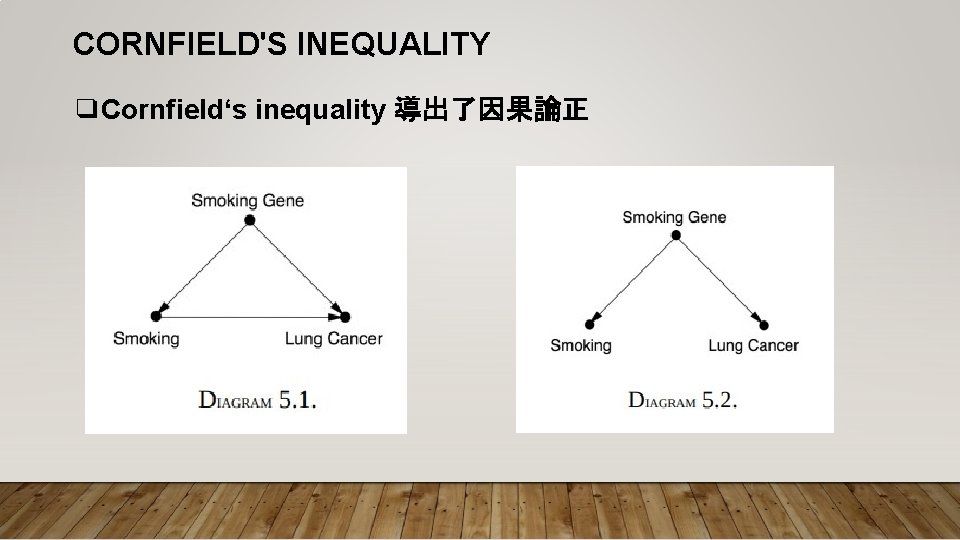 CORNFIELD'S INEQUALITY ❑Cornfield‘s inequality 導出了因果論正 