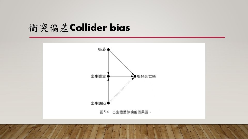 衝突偏差Collider bias 