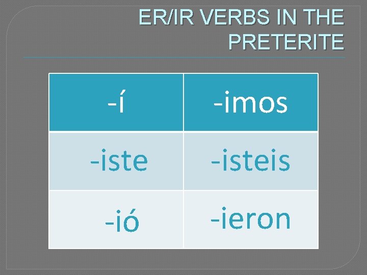 ER/IR VERBS IN THE PRETERITE -í -imos -isteis -ió -ieron 