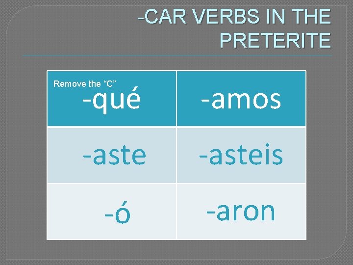 -CAR VERBS IN THE PRETERITE -qué -amos -asteis -ó -aron Remove the “C” 