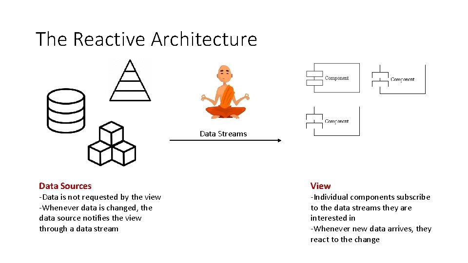 The Reactive Architecture Data Streams Data Sources -Data is not requested by the view
