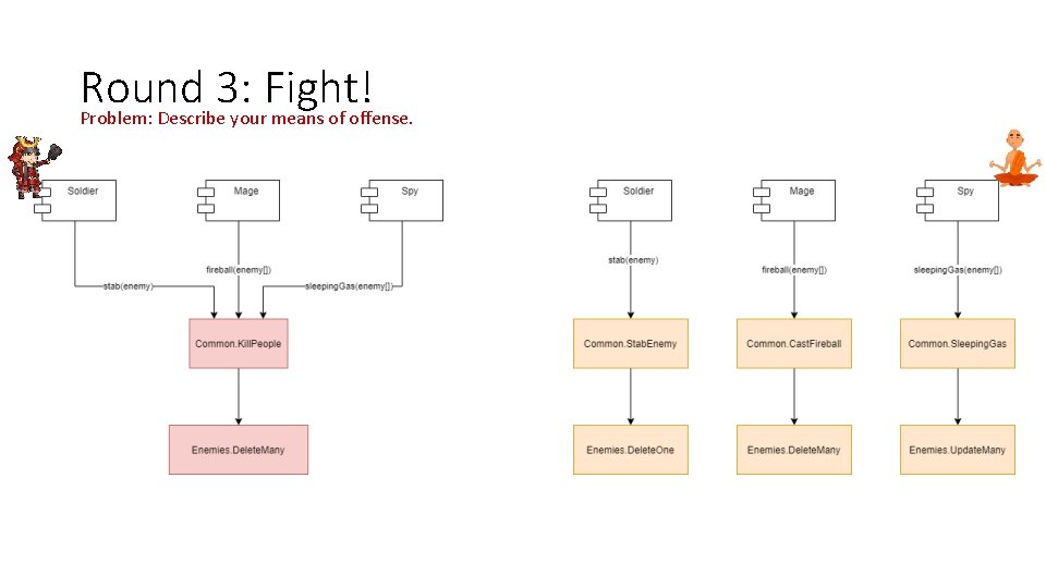 Round 3: Fight! Problem: Describe your means of offense. 