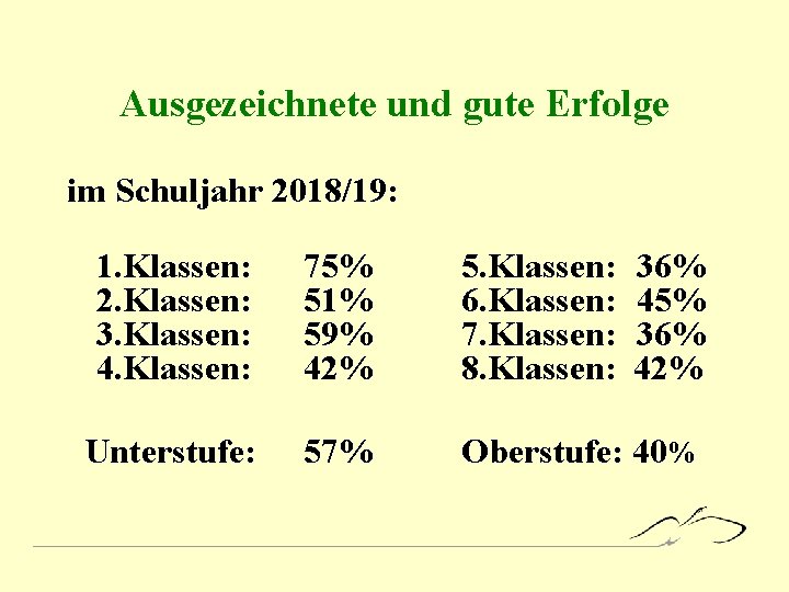 Ausgezeichnete und gute Erfolge im Schuljahr 2018/19: 1. Klassen: 2. Klassen: 3. Klassen: 4.