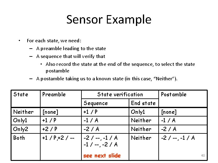 Sensor Example • For each state, we need: – A preamble leading to the