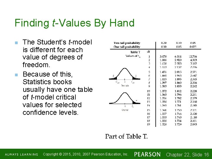 Finding t-Values By Hand n n The Student’s t-model is different for each value