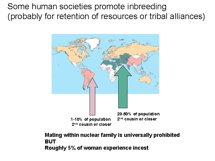 Some human societies promote inbreeding (probably for retention of resources or tribal alliances) 1