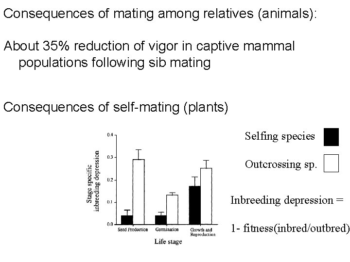Consequences of mating among relatives (animals): About 35% reduction of vigor in captive mammal