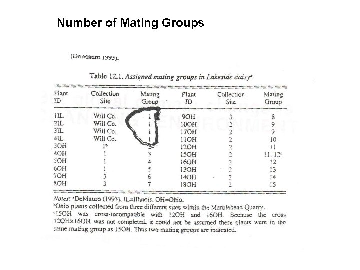 Number of Mating Groups 