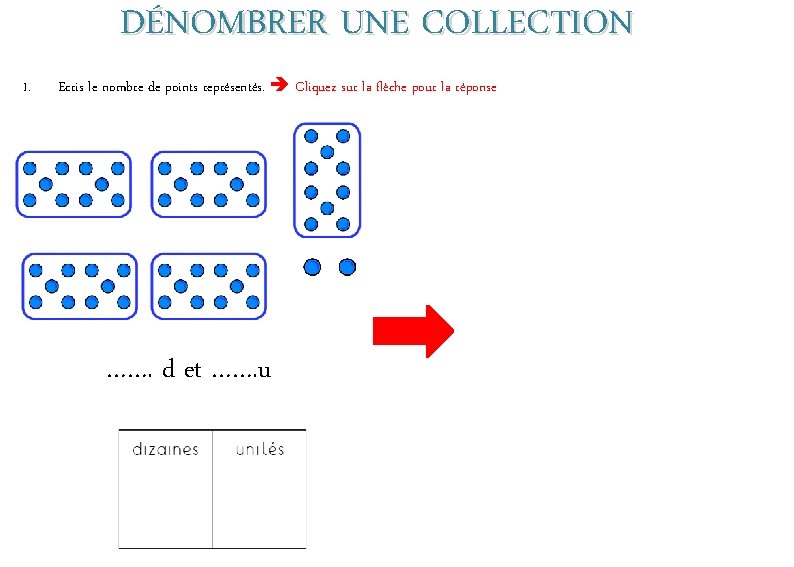 DÉNOMBRER UNE COLLECTION 1. Ecris le nombre de points représentés. Cliquez sur la flèche