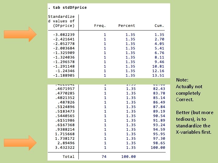 Note: Actually not completely Correct. Better (but more tedious), is to standardize the X-variables