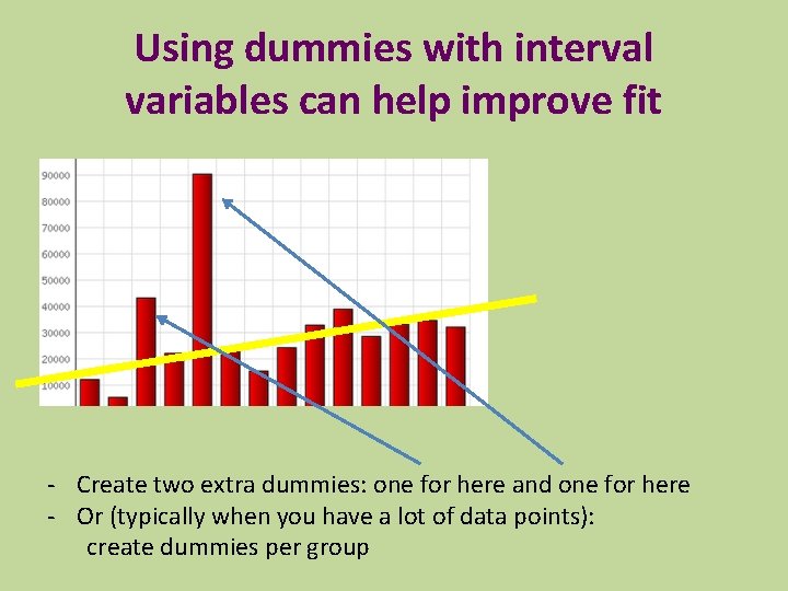 Using dummies with interval variables can help improve fit - Create two extra dummies: