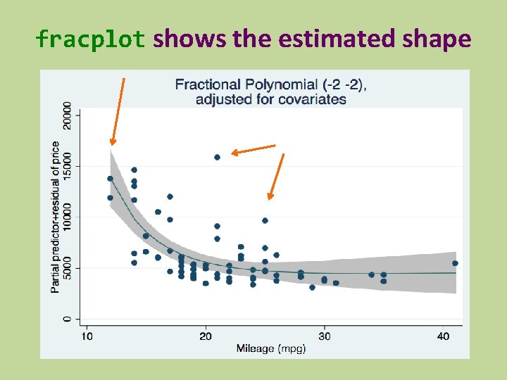 fracplot shows the estimated shape 