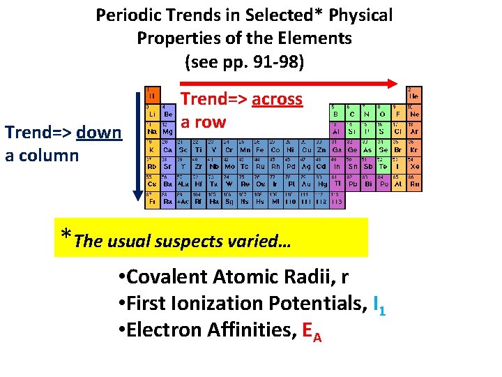 Periodic Trends in Selected* Physical Properties of the Elements (see pp. 91 -98) Trend=>