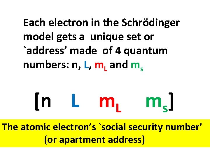 Each electron in the Schrödinger model gets a unique set or `address’ made of