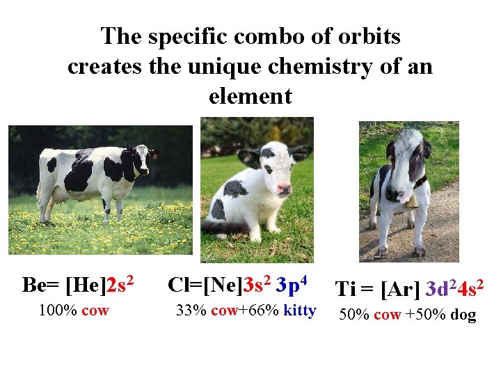 The specific combo of orbits creates the unique chemistry of an element Be= [He]2