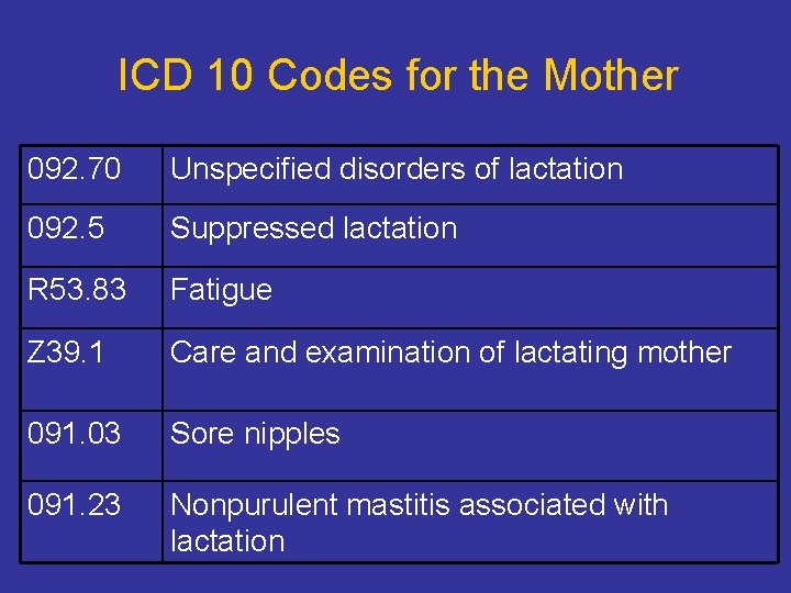 ICD 10 Codes for the Mother 092. 70 Unspecified disorders of lactation 092. 5