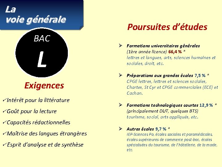 La voie générale BAC L Exigences Intérêt pour la littérature Goût pour la lecture