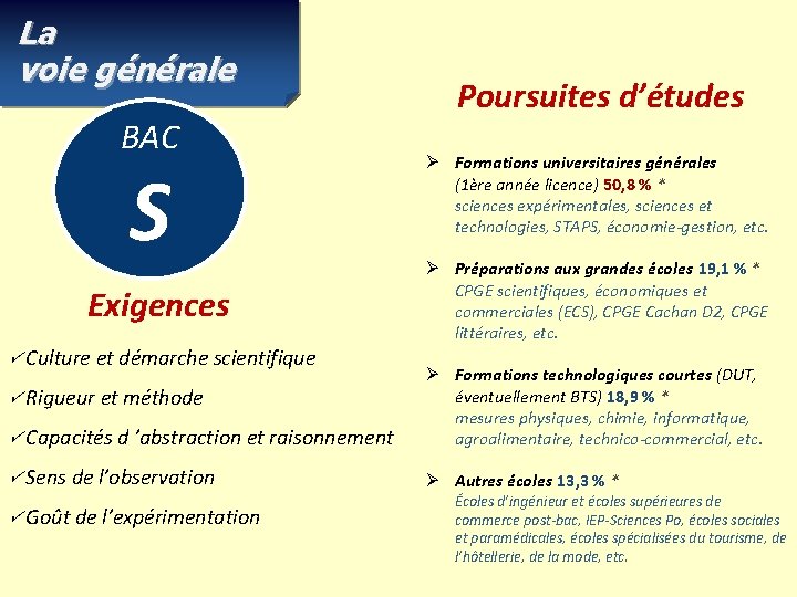 La voie générale BAC S Exigences Culture et démarche scientifique Poursuites d’études Ø Formations