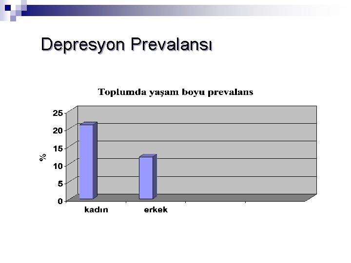 Depresyon Prevalansı 