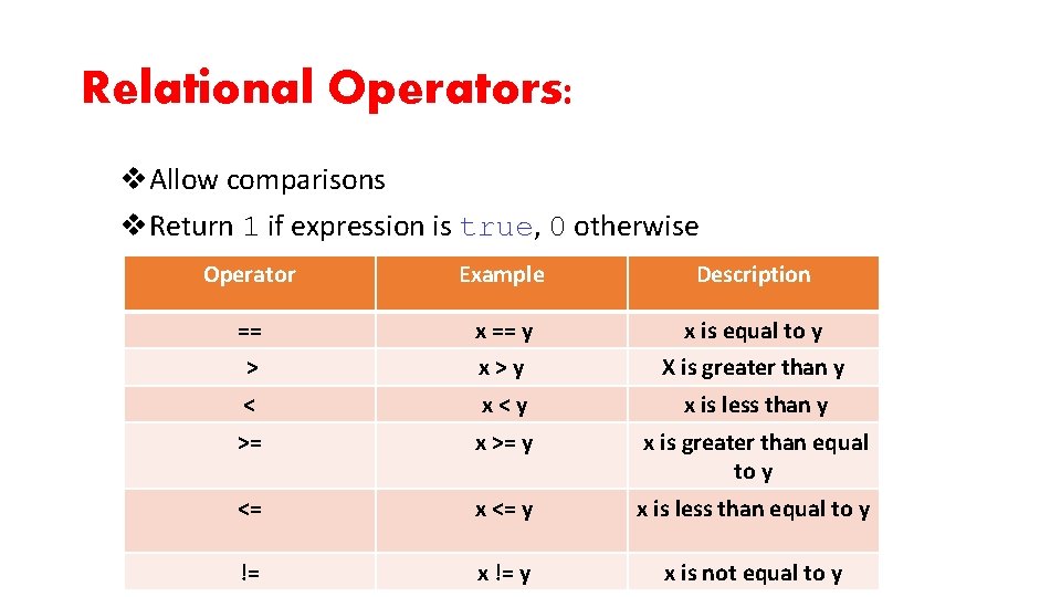 Relational Operators: v. Allow comparisons v. Return 1 if expression is true, 0 otherwise
