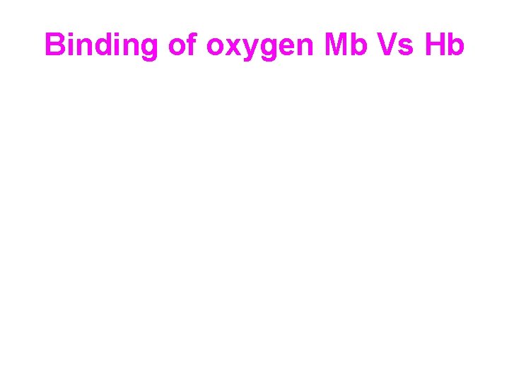 Binding of oxygen Mb Vs Hb 
