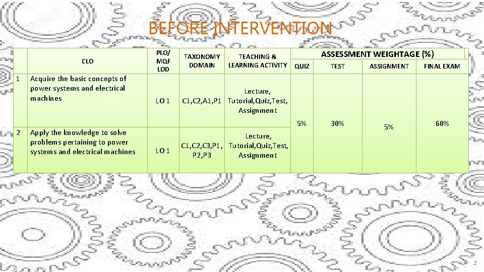 BEFORE INTERVENTION CLO 1 2 Acquire the basic concepts of power systems and electrical