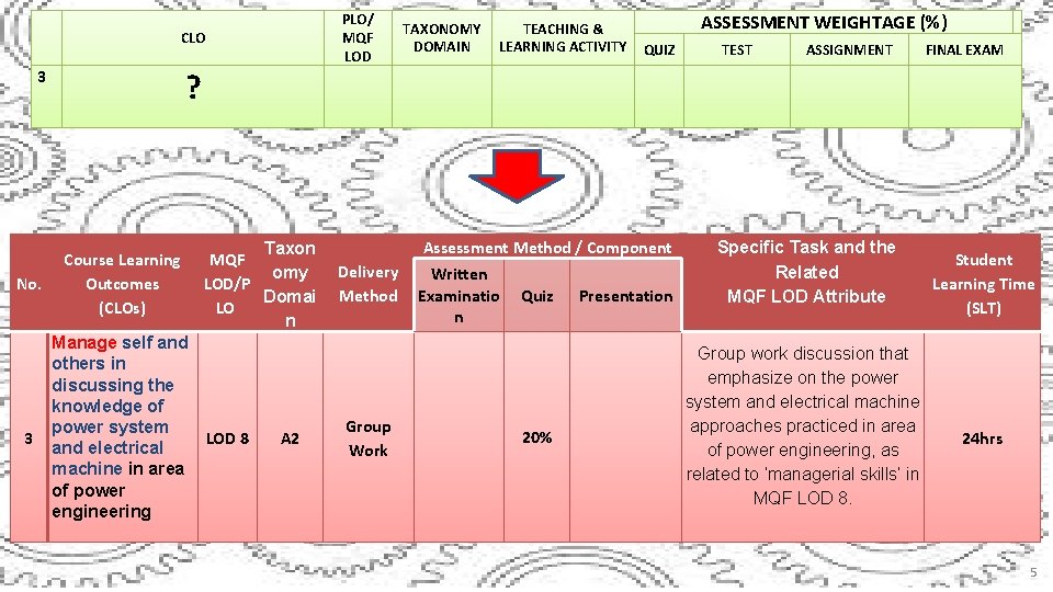 PLO/ MQF LOD CLO ? 3 No. 3 Course Learning Outcomes (CLOs) Taxon MQF