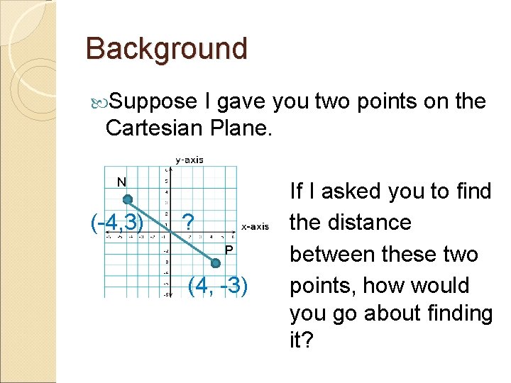 Background Suppose I gave you two points on the Cartesian Plane. N (-4, 3)