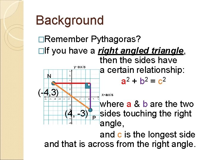 Background �Remember Pythagoras? �If you have a right angled triangle, then the sides have