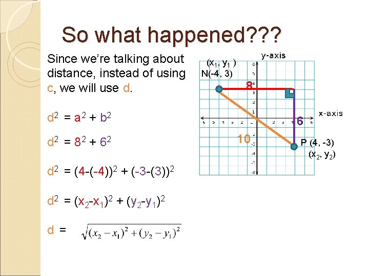 So what happened? ? ? Since we’re talking about distance, instead of using c,