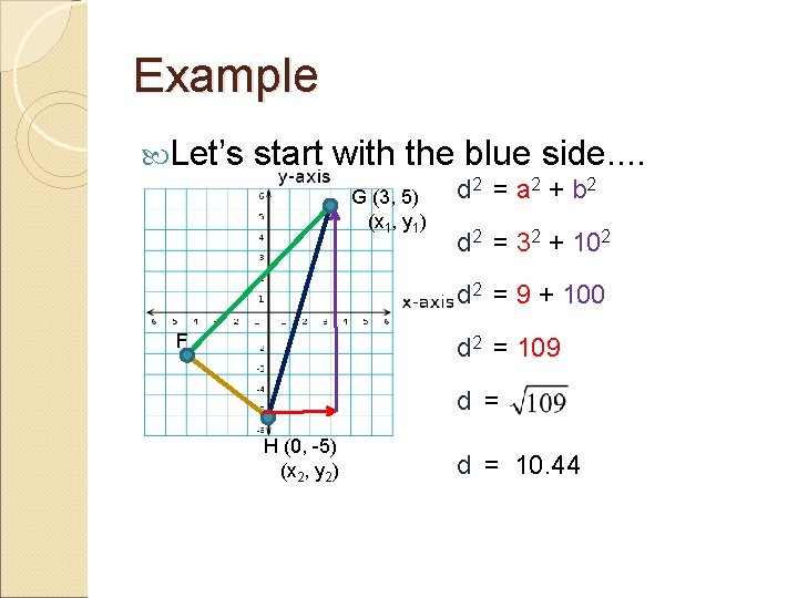 Example Let’s start with the blue side. . G (3, 5) (x 1, y