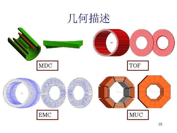 几何描述 MDC TOF EMC MUC 10 