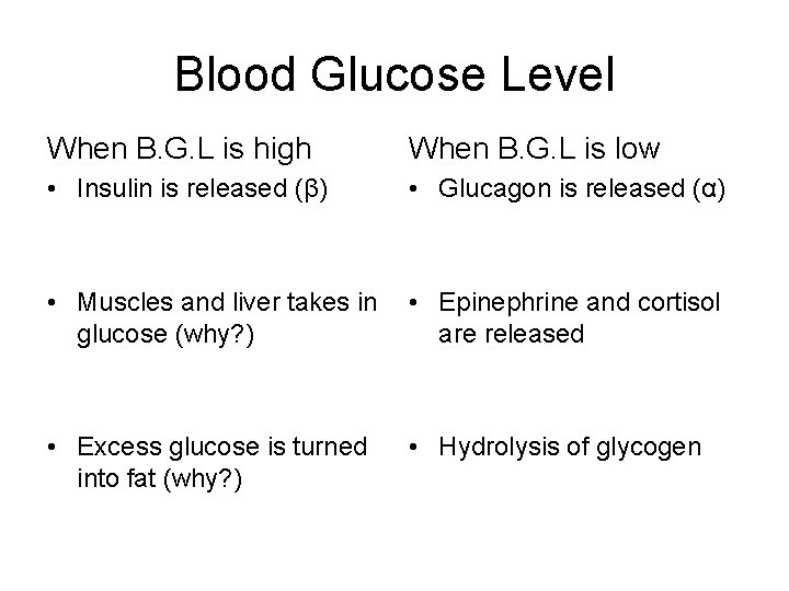 Blood Glucose Level When B. G. L is high When B. G. L is